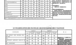 2020考研国家线会降低