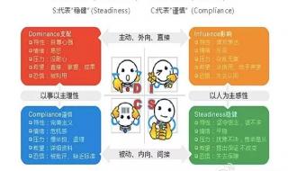 disc性格测试结果分析
