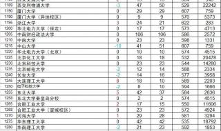 河南高考2023年分数线