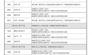 2022年福建高考分数线